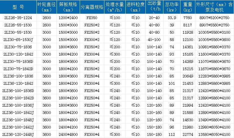 雙輪洗砂回收一體機.jpg