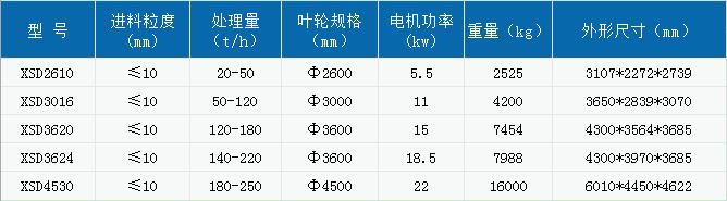 輪斗洗沙機.jpg