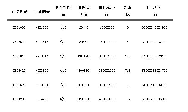 XSD輪式洗沙機(jī).jpg