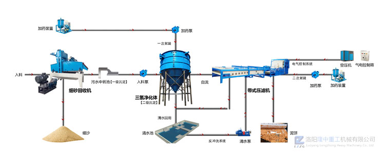 750帶式壓濾機(jī)l排放示意圖 (1).jpg