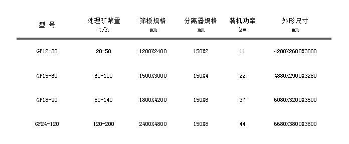 尾礦干排機.jpg