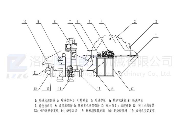 LZ系列洗砂回收一體機(jī)_00.jpg